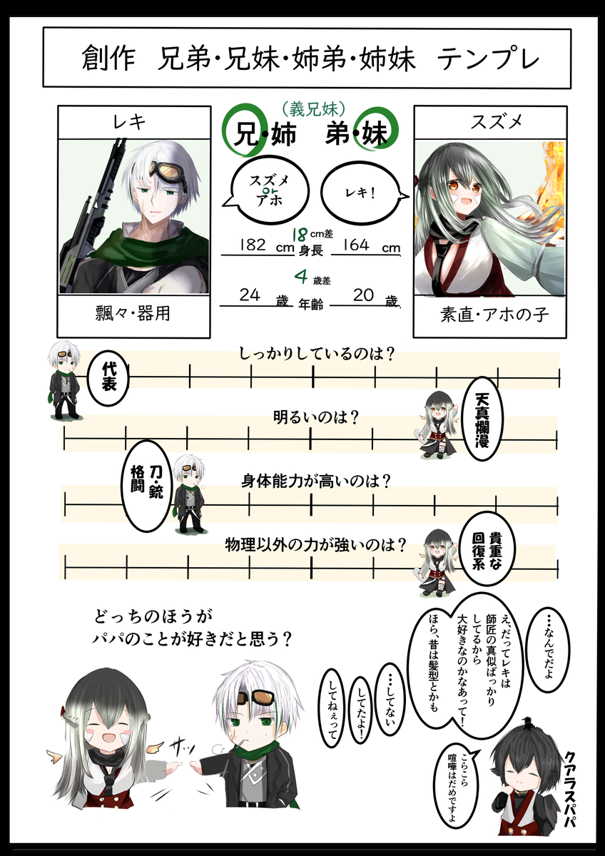 うちの姉妹と義兄妹です!

わちゃわちゃさせるのが好き 