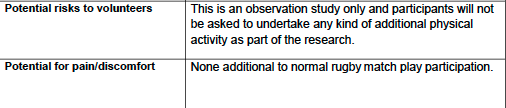 4. The ethical approval, granted by  @UniofBath, was for  @drkeithstokes and co. to conduct an "observational" study. However, this trial is a move away from the standard laws of the game (an intervention). Indeed, they even referred to it as an Intervention 57 times 7/