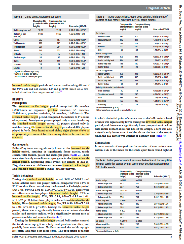 The plot thickens... despite all of this and their initial article claiming this was an "intervention" 57 times. They have quietly made major amendments to their study report, now claiming it was an observational study. Here are the changes highlighted 10/