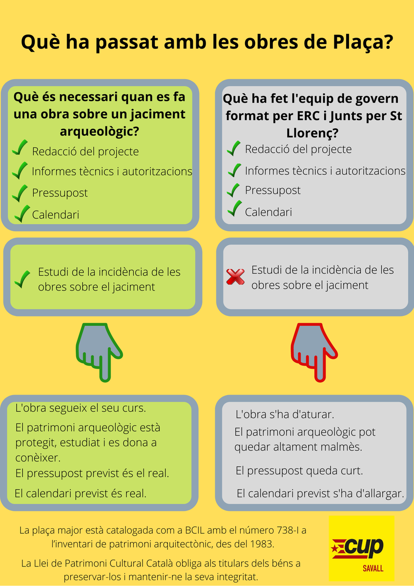 cupsavall's tweet photo. Es torna a fer palesa la poca sensibilitat de l'equip de govern cap a la memòria història i la mala gestió del projecte fa que el pressupost i el calendari de les obres previst es quedin curts, perquè ningú va pensar en el patrimoni arqueològic. https://t.co/ngw04yVqh5