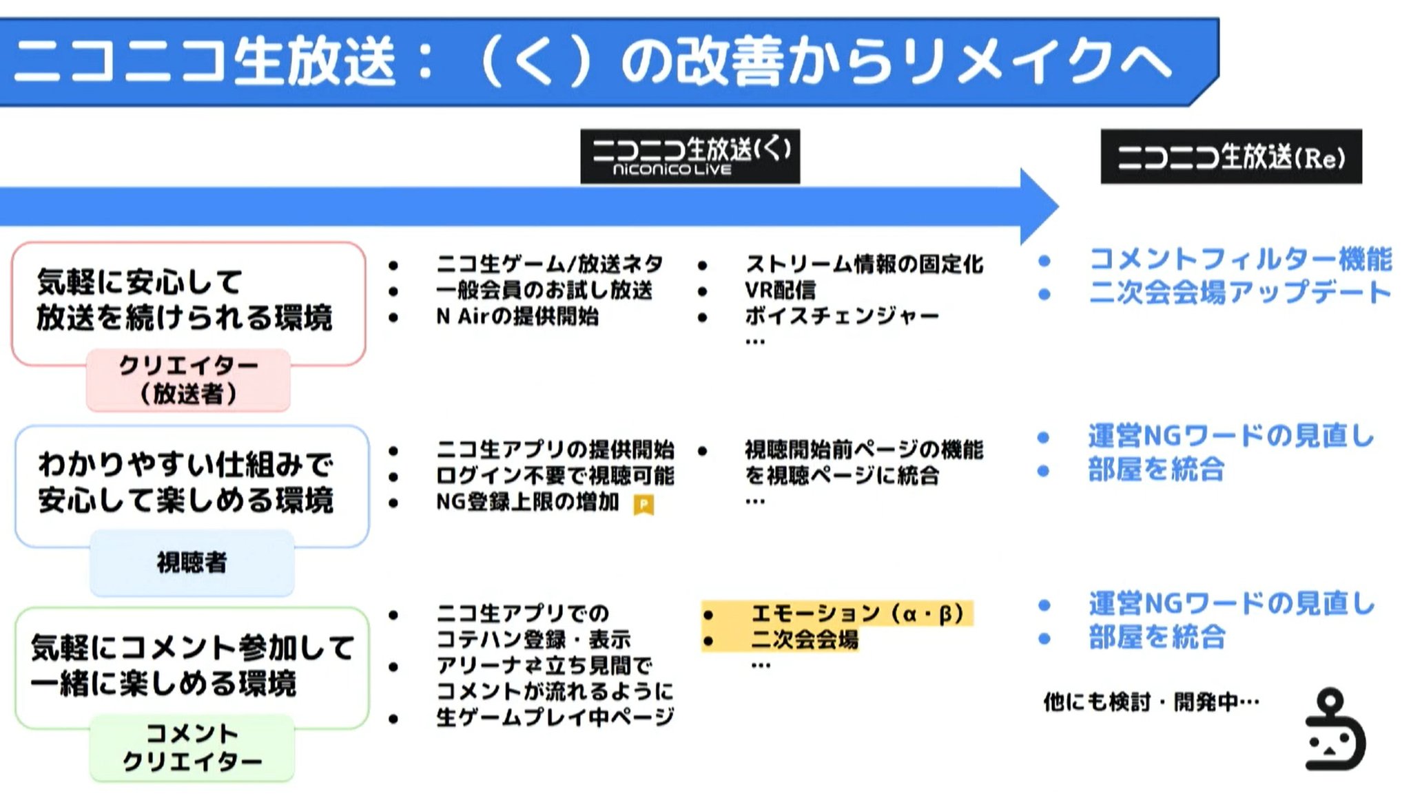 ニコニコニュース 週刊ニコニコインフォ 第7号 番組レポート T Co 5g6n7qontw 新バージョン名のお披露目 Niconico く の振り返り 話題の動画や生放送の紹介 ゲストのビリーバンバン菅原進さんがニコ動に投稿したきっかけ など番組で ニコニコニュース 週刊ニコニコインフォ 第7号 番組レポート T Co 5g6n7qontw 新バージョン名のお披露目 Niconico く の振り返り 話題の動画や生放送の紹介 ゲストのビリーバンバン菅原進さんがニコ動に投稿したきっかけ など番組で