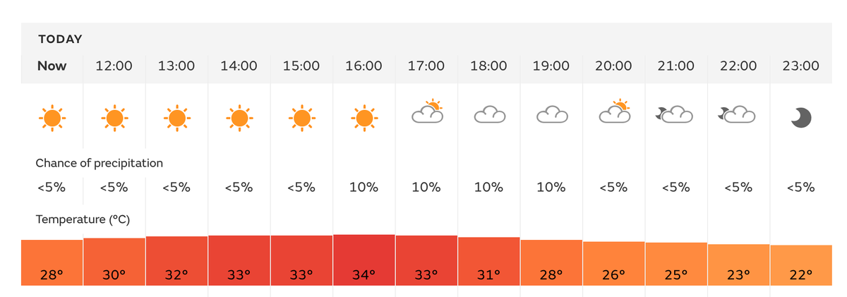 Our neck of the woods today (East of England) :-(

#HeatStrike #ClimateEmergency