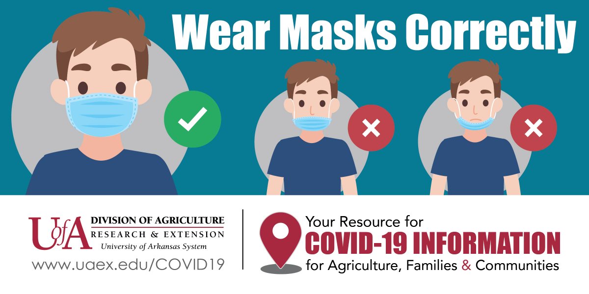 NWAPlantAgent's tweet photo. Be sure your mask is working to protect others. Cover your nose and your mouth to keep the germs in. Visit https://t.co/FhUrfNyTRr. #Arkansas #COVID19 #ProtectYourselfProtectOthers @AgInArk https://t.co/ze7I0gNlcV
