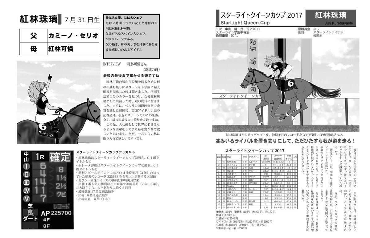 紅林珠璃生誕祭2020 Togetter