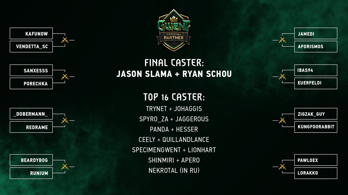 Witness the clash of the Top 16 Partners tomorrow at 12 PM CEST!
The Top16 will be streamed by the casters and hosted by us.
The final will be streamed LIVE on twitch.tv/cdprojektred with Jason and Ryan casting!