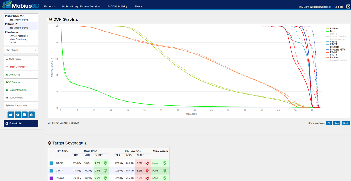 During on-line adaptive treatments, plan quality assurance of the new adapted plans is done by  @VarianMedSys Mobius, calculating on the synthetic CT prior to treatment, and using the linac's trajectory logs after treatment.