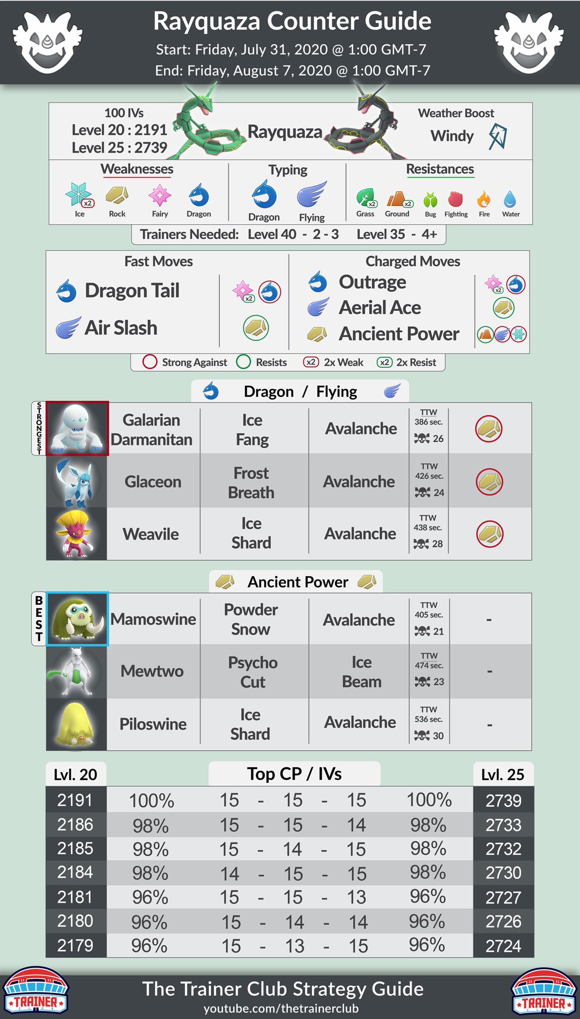 Infographic Raid Zekrom : r/TheSilphRoad