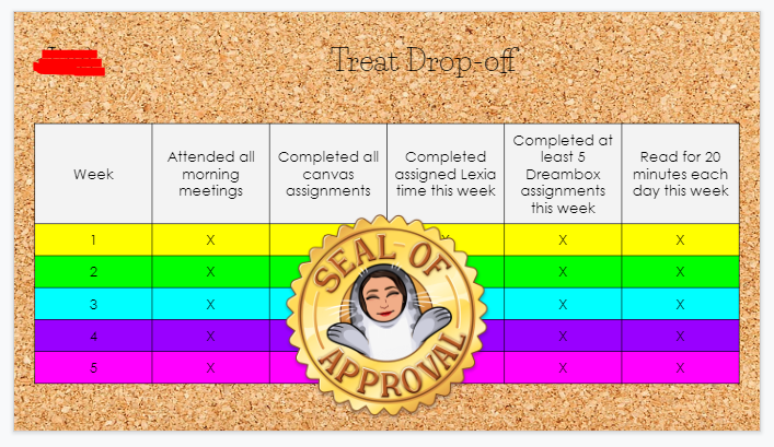 And that's a wrap on summer school! I made these bingo boards to motivate my students to attend meetings and complete assignments. This student went above and beyond! I'll be stopping by to drop off a treat and wave from the street! @EESMaher #oneCCPS