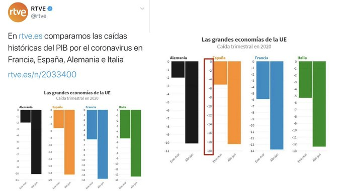 Cabramaravilla's tweet photo. Periodismo estatal información imparcial https://t.co/79Cok5PQrz