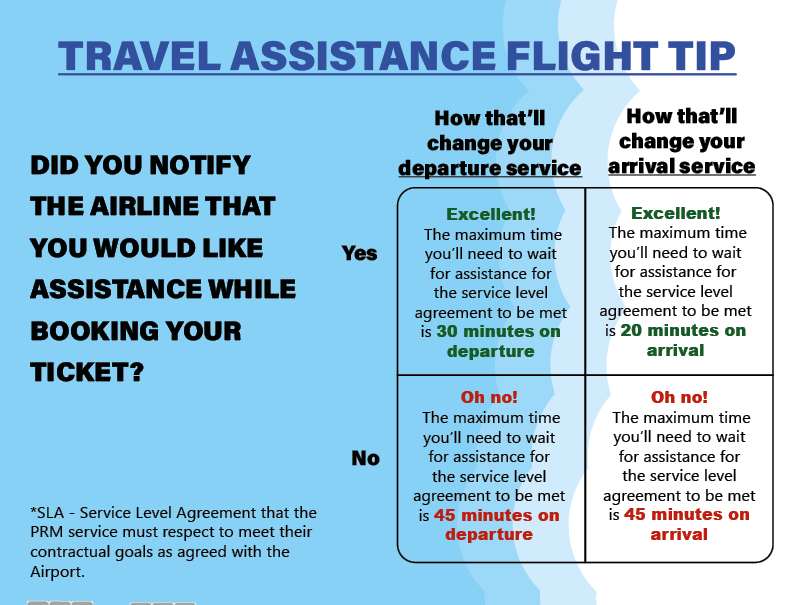 A little tip as we enter the #holiday season🌞👩🏾‍🦽✈️. Informing an #airline in advance that you want assistance means you're assisted quicker than those who dont :) No one likes waiting around so shave those minutes off #traveltips #accesibletravel #airport #disibility #bestservice