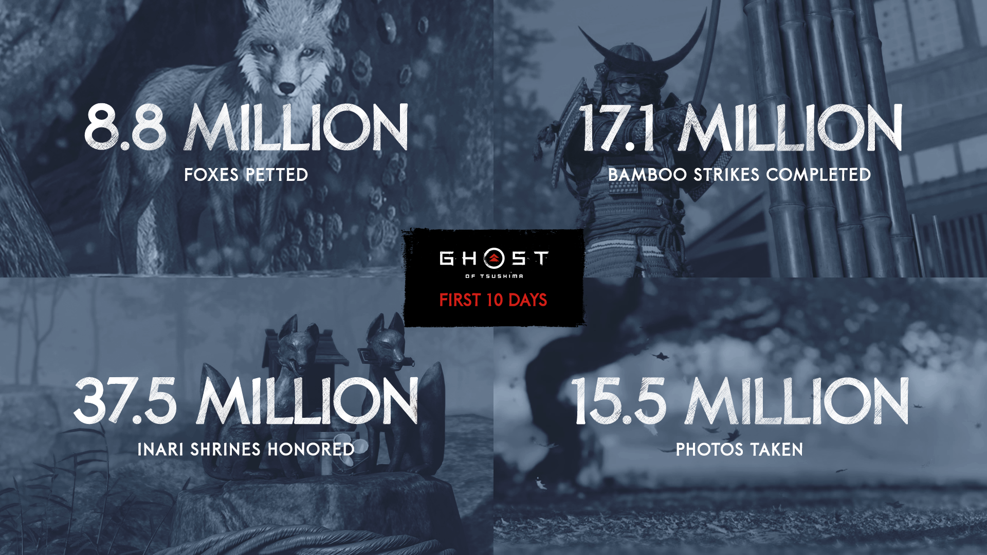 Million fox. Ghost of Tsushima лисички. Призрак Цусимы гладит лису. Призрак Цусимы гладит лисичку. Игроки погладили 8 млн лисичек.