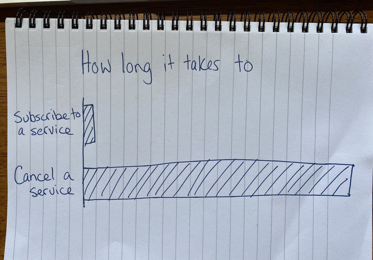 They got rid of all the friction to sign up for stuff but, by god, you will never be able to cancel