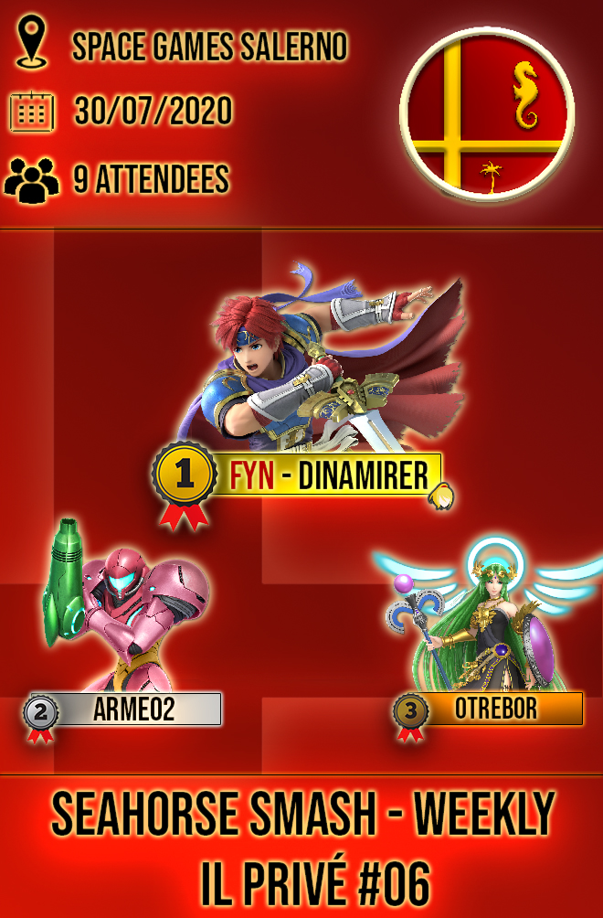 SeahorseSmash's tweet photo. 🎮Anche il Privé #06 si è concluso!
@Dinamirer vince il suo sesto weekly, complimenti anche ad Arme02 e ad @0trebor_ per il secondo e terzo posto!
Grazie allo Space Games eSports Bar di Salerno per l'accoglienza! https://t.co/nRgcTwCAU4