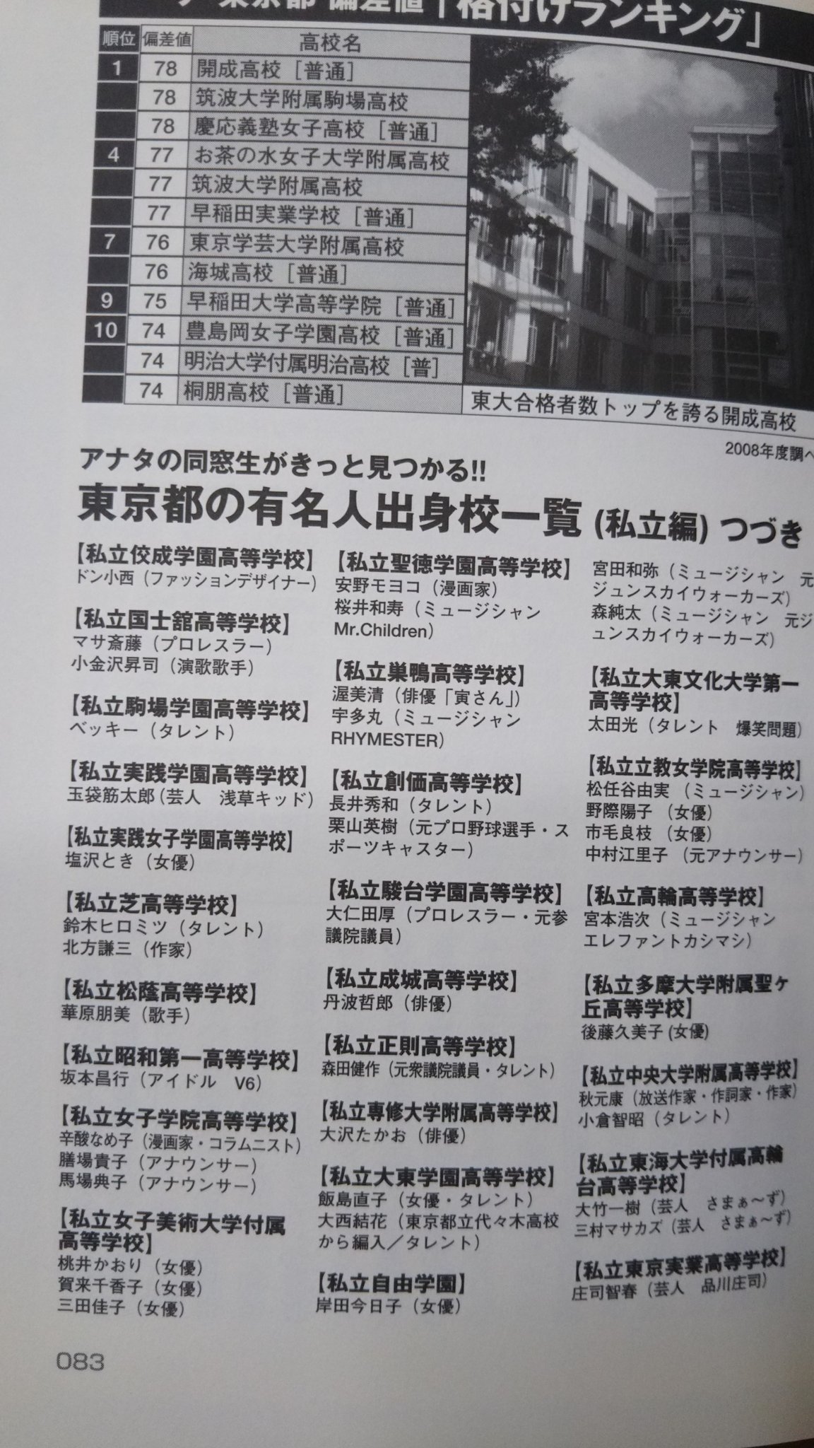 岐阜boy On Twitter 仰天 有名人の出身校 東京都の有名人の出身校一覧 私立編 私立 高輪高等学校 宮本浩次 ミュージシャン エレファントカシマシ 宮本浩次 エレファントカシマシ