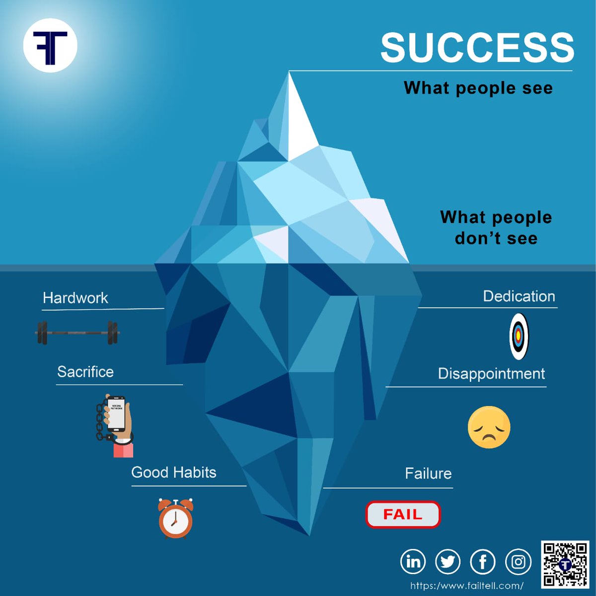 failtell's tweet photo. Success is an iceberg — what people see is very different from reality. Most people don’t count all the costs successful people
Become a member at FailTell and discover all such inspiring comeback stories of our Mentors. Seek advice and guidance from them in your journey. https://t.co/vn9xepDvxj