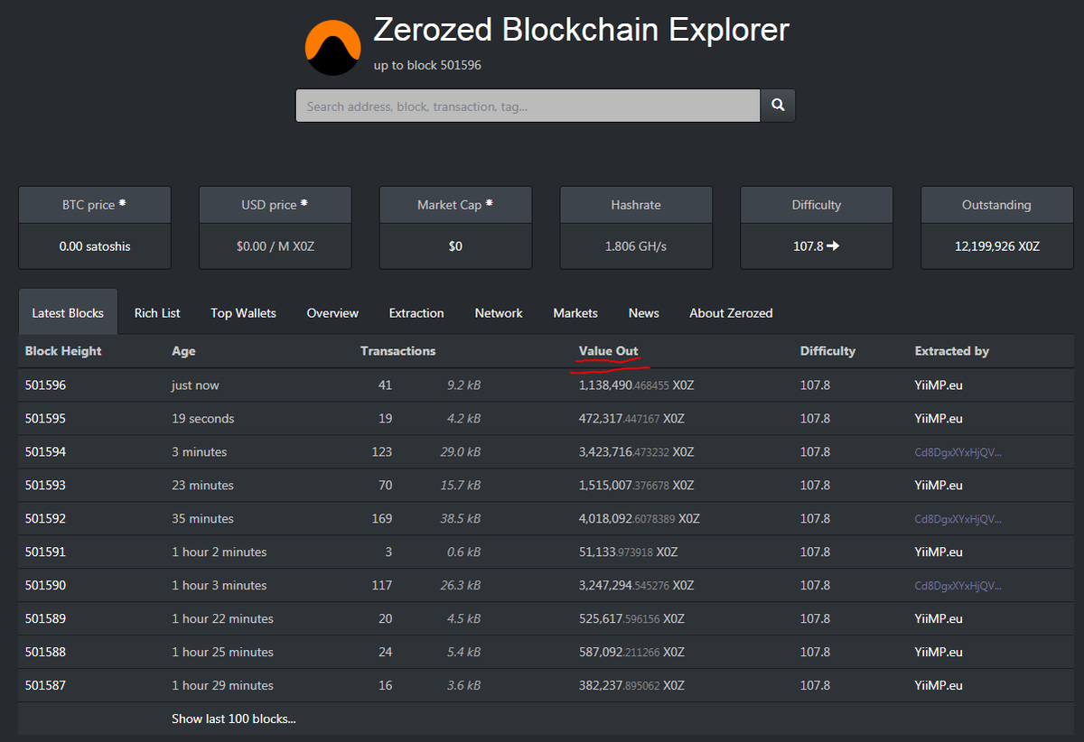 CalemJohnSmith's tweet image. Feels good finally seeing @zerozed_x0z been used for what it was kinda built for. Actual payments. well what do you know

Big thanks to supporters over the years.

@TweetNewton @ifersorg @transhumanismAU @notsofast @TKA_Ninja 

#Zerozed #x0z #bitcoin #CryptoNews #cryptocurrency