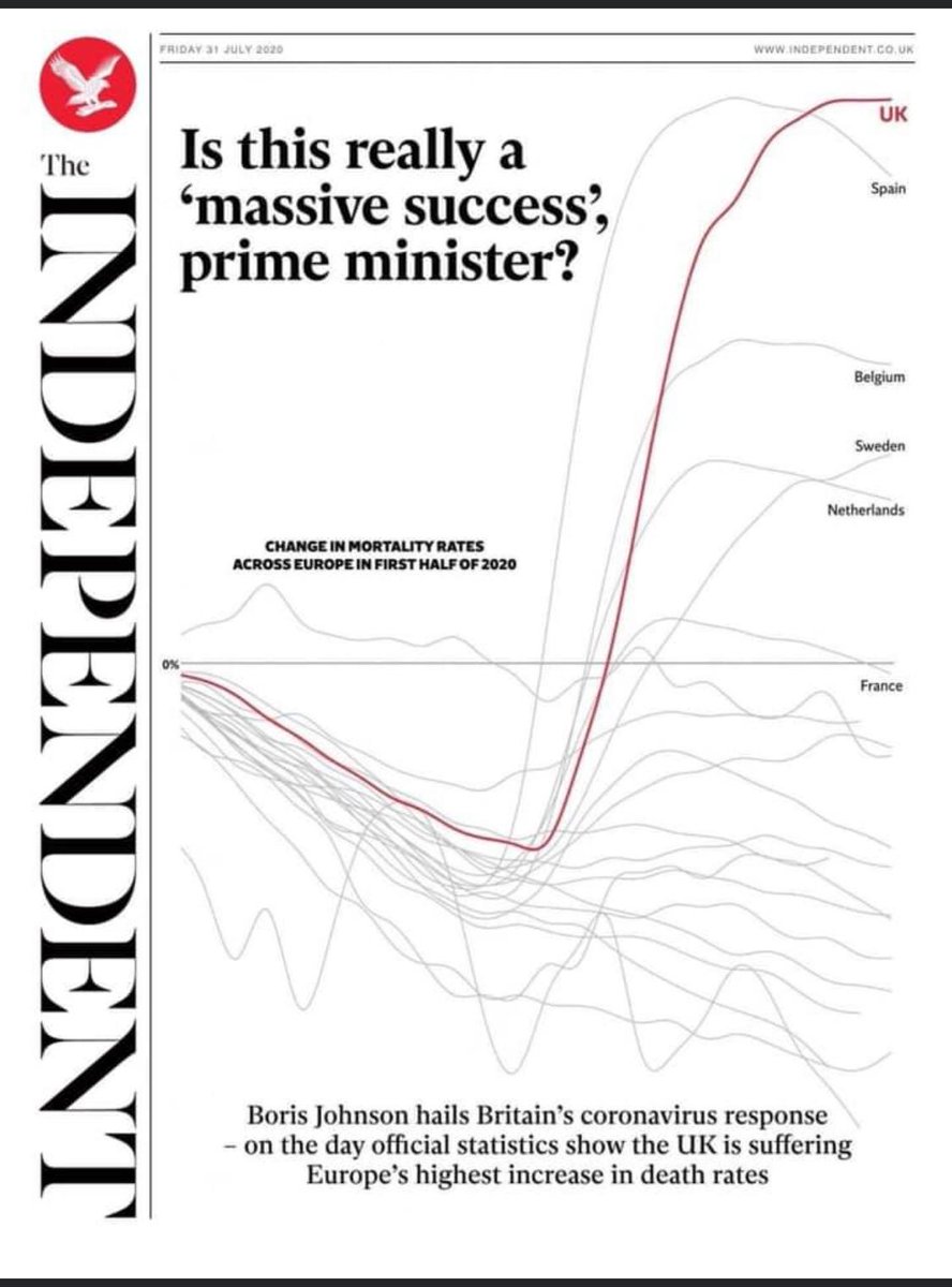 Says it all... 
#borisjohnsonspeech 
#Covid19UK #COVID19