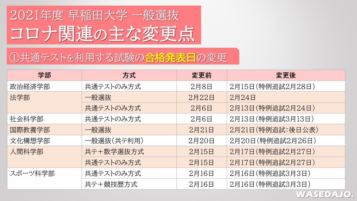 早稲田 大学 合格 発表 日 早稲田大学の合格発表っていつですか Amp Petmd Com