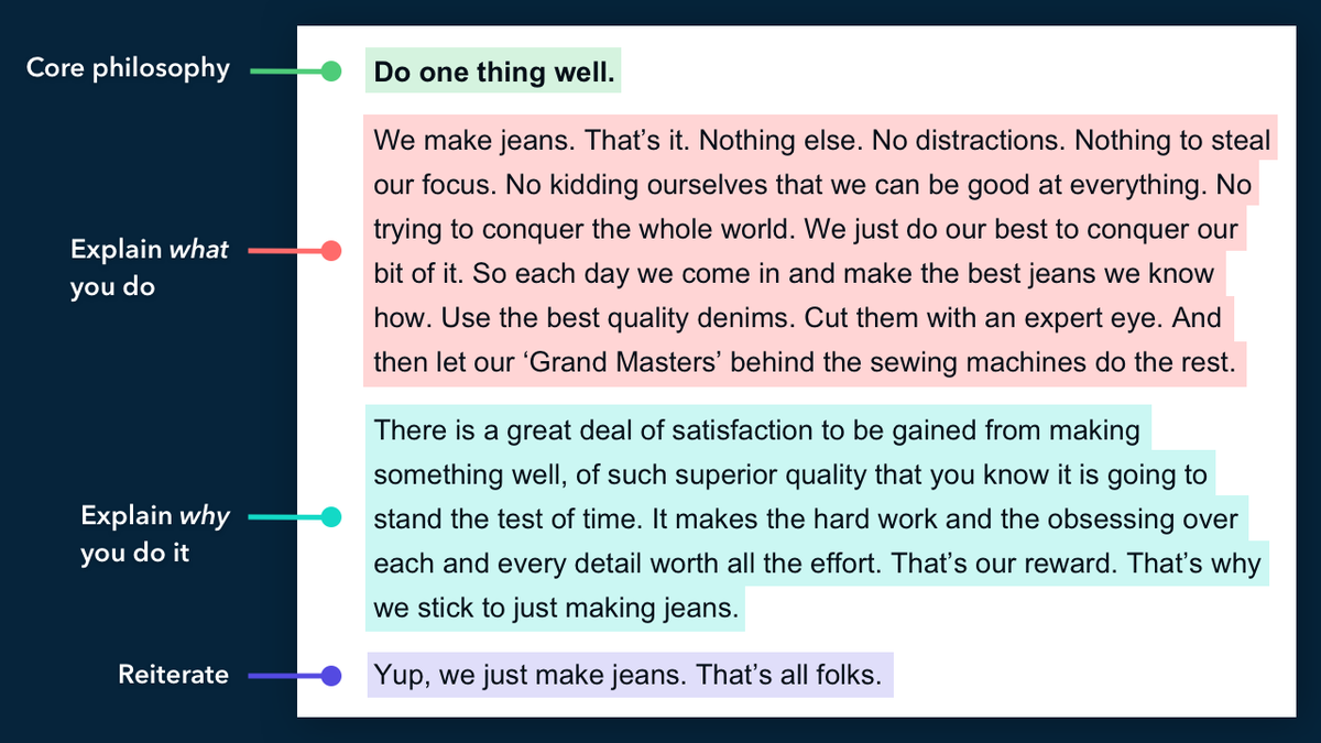 Marketing Examples tweet media