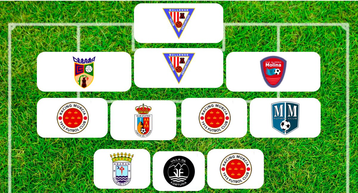 ¡Enhorabuena a todos los jugadores premiados con el Once Ideal de la temporada 19/20 de Preferente entregados por la web <a href="/treceraG13/">Trecera.com ⚽️</a>!