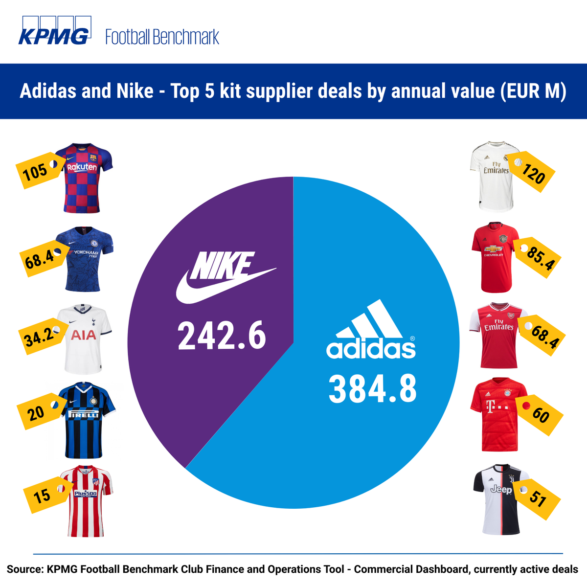 nike football deals
