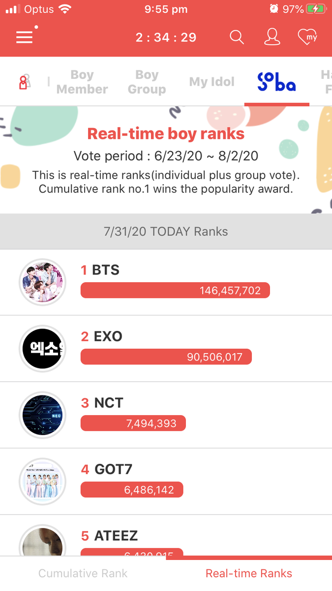 SoulFromSeoul_'s tweet photo. Keep collecting 💜 ARMY 🙏 #MTVHottest BTS @BTS_twt https://t.co/Pz2TgQLhT2