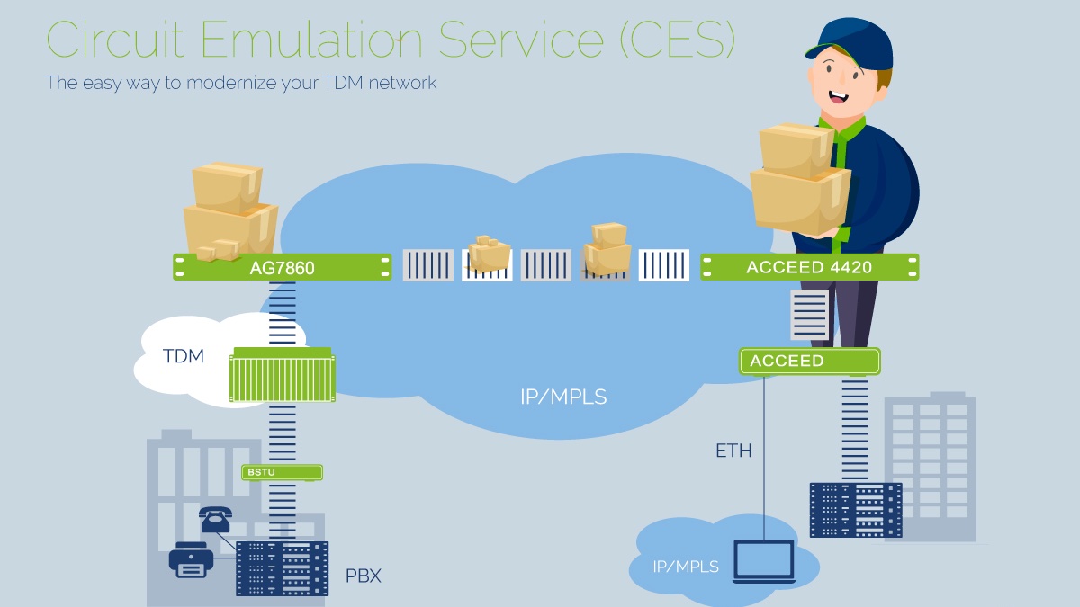 What is #CES? How does it help to resolve the conflict between end users and network operators? And in general, what conflict are we talking about? We answer these questions in our blog article about the modernization of #TDM-networks. ➡️ Take a look: bit.ly/30h3vs4