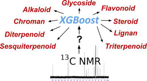 JCIM_JCTC's tweet photo. Prediction of Natural Product Classes Using Machine Learning and 13C #NMR #Spectroscopic Data 
https://t.co/voh4wOVUsr 
@VictorUcCetina @mafernan9 @theochemmerida 
#Current_issue #Machine_learning_Deep_learning https://t.co/3Bz189GY4r