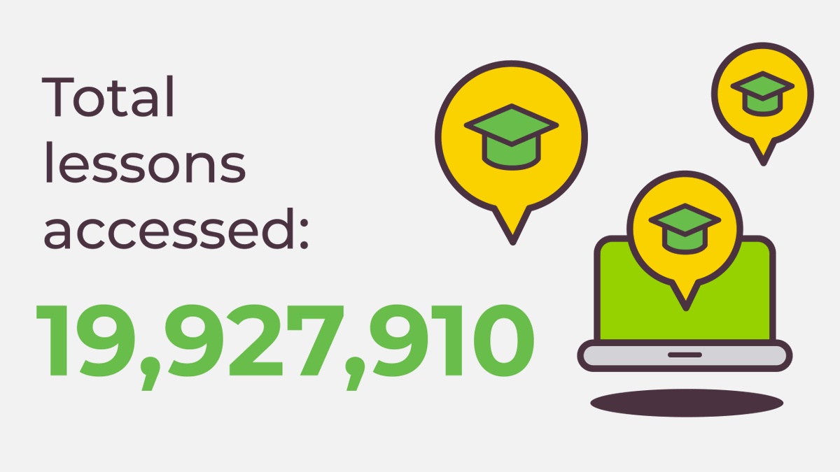 A huge thank you to all our brilliant teachers who are working hard to make sure all our lessons are ready for the start of next year 😊 💪 👏 

Oak would not be possible without all your hard work and we can't wait to see all the brilliant lessons come September.