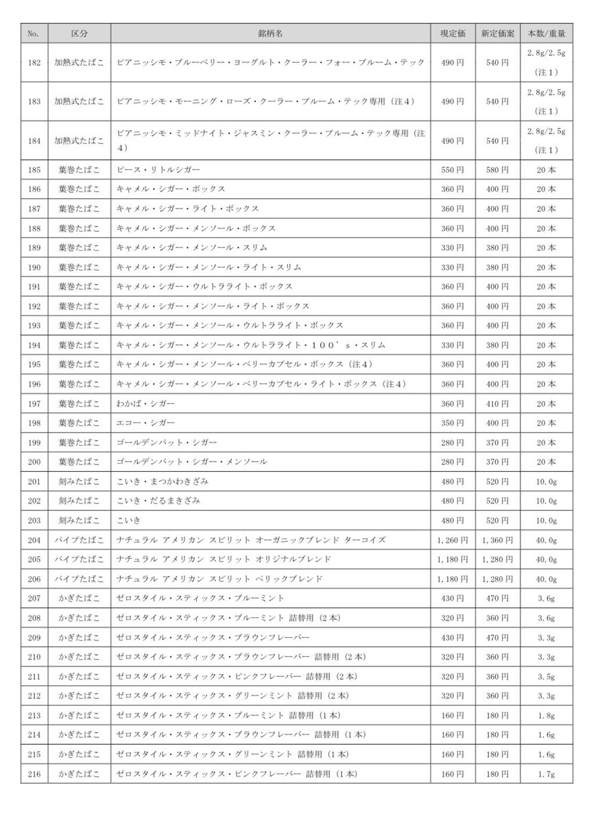 値上げ プルーム テック