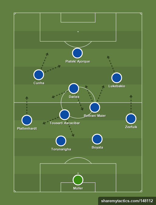 Nach Covic, Klinsmann und Nouri gelang Hertha Berlin im April ein Glücksgriff in Form von Bruno Labbadia. Mit ihm und einigen Neuzugängen will man nun die europäischen Plätze angreifen. In diesem Thread beschäftige ich mich etwas mit dem kommenden Transferfenster.