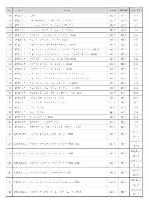 自由が丘 たばこのいづみやさん の人気ツイート 3 Whotwi グラフィカルtwitter分析 自由が丘 たばこのいづみやさん の人気ツイート 3 Whotwi グラフィカルtwitter分析