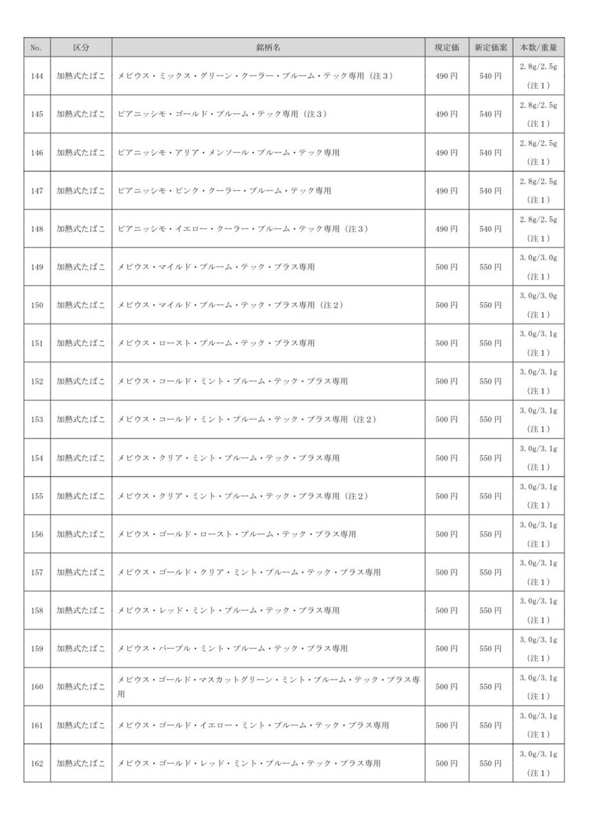 一覧 タバコ 値上がり