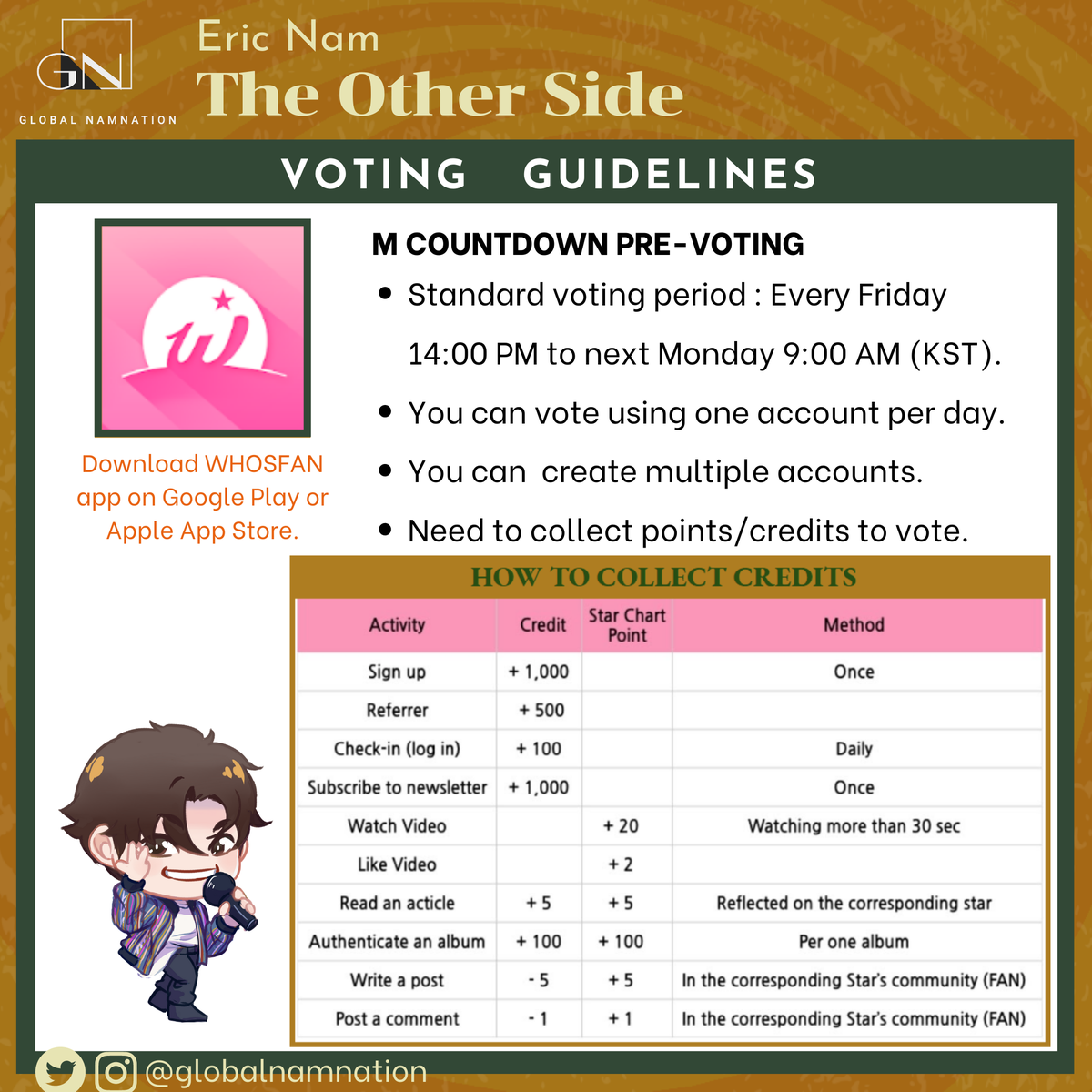 WHOSFAN   #VotingGuide (1/3) #EricNamScheduleEric Nam's Activities for July 31, 2020.Don't forget to vote Eric Nam on MWAVE and WHOSFAN for MNet Countdown. Please see separate guidelines.  #EricNam  #에릭남  #TheOtherSide  #ParadiseWithEricNam