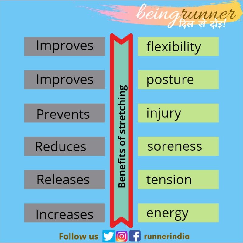 runnerindia's tweet photo. Do you agree?
Which stretching routine do you find best?
Comment.
#stretching #runner #routine #beingrunner #runnerindia #follow #like https://t.co/ufnQb7Js2A
