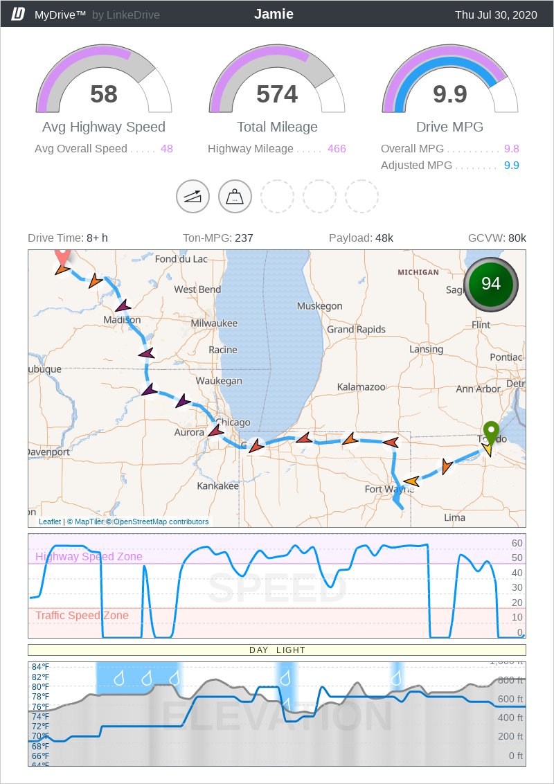 hellbenthagen's tweet image. You know you&apos;re jaded when 9.9 mpg is disappointing. 2 lanes and Chicago traffic really brought it down. That&apos;s why we use the average though. Good days and bad days level out. Feel free to use that in your personal life people. #LevelOut #Mackonomics