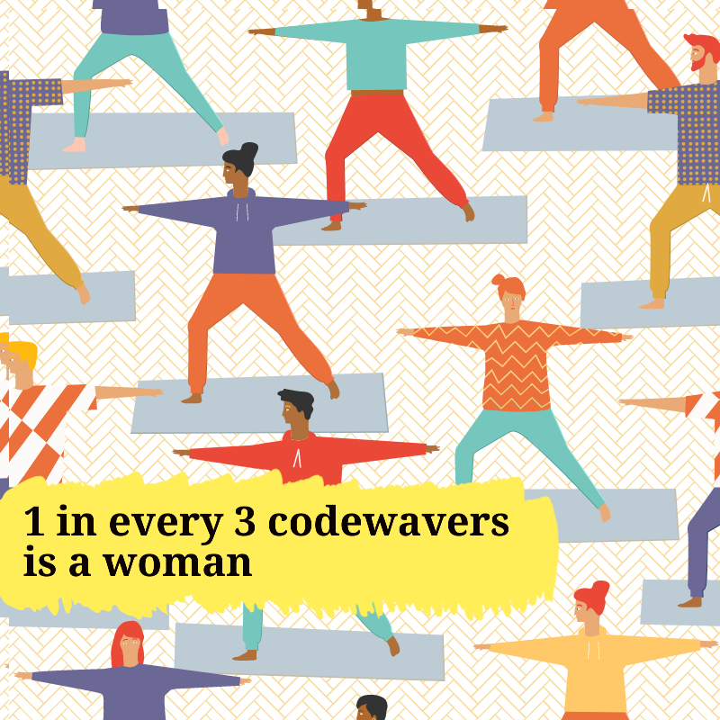 Codewave_Inc's tweet photo. Celebrating #womenintech and our diversity empowering us to create, nurture and transform.
#radicaltransparency #insipredagility #selfmanagement #peerpower #nohierarchy #humancentricity #authenticworkplace #empathy #designthinking #digitalexperience #technologysolutions https://t.co/uirnWsi0Py