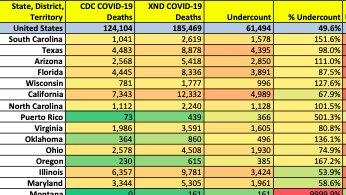 (3) Here's the analysis table sorted in Composite Rank order.