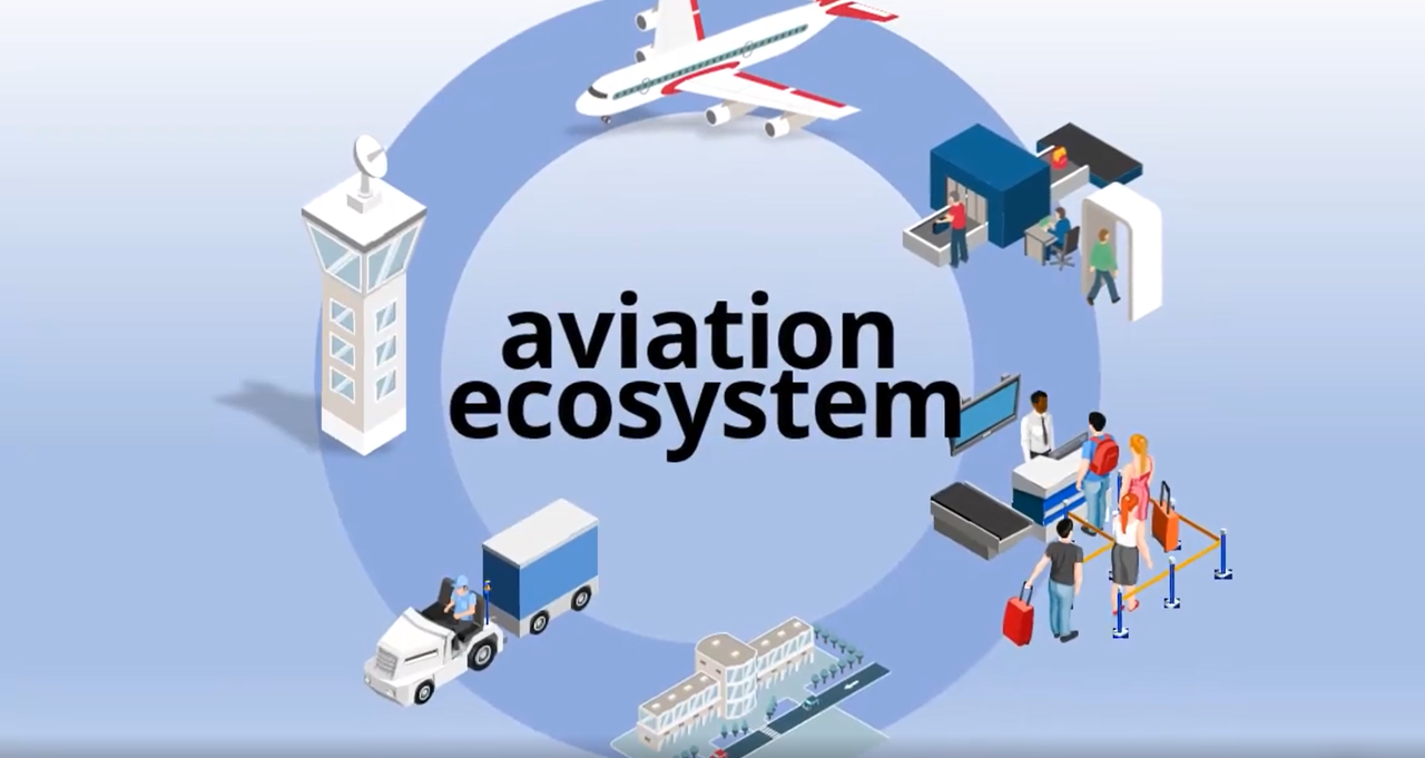 Fredrik Kämpfe on Twitter: "For policy makers: information about the aviation  ecosystem and how it all comes together. This explains why all parts of the  system must be supported during times of