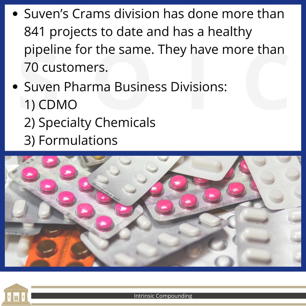 Why Suven Pharmaceuticals looks interesting  @SamitVartak  @unseenvalue  @varinder_bansal  @Gautam__Baid  @dmuthuk
