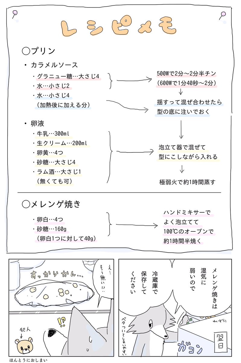 おまけ+型の写真+カラメルタブレット+弱火の写真 