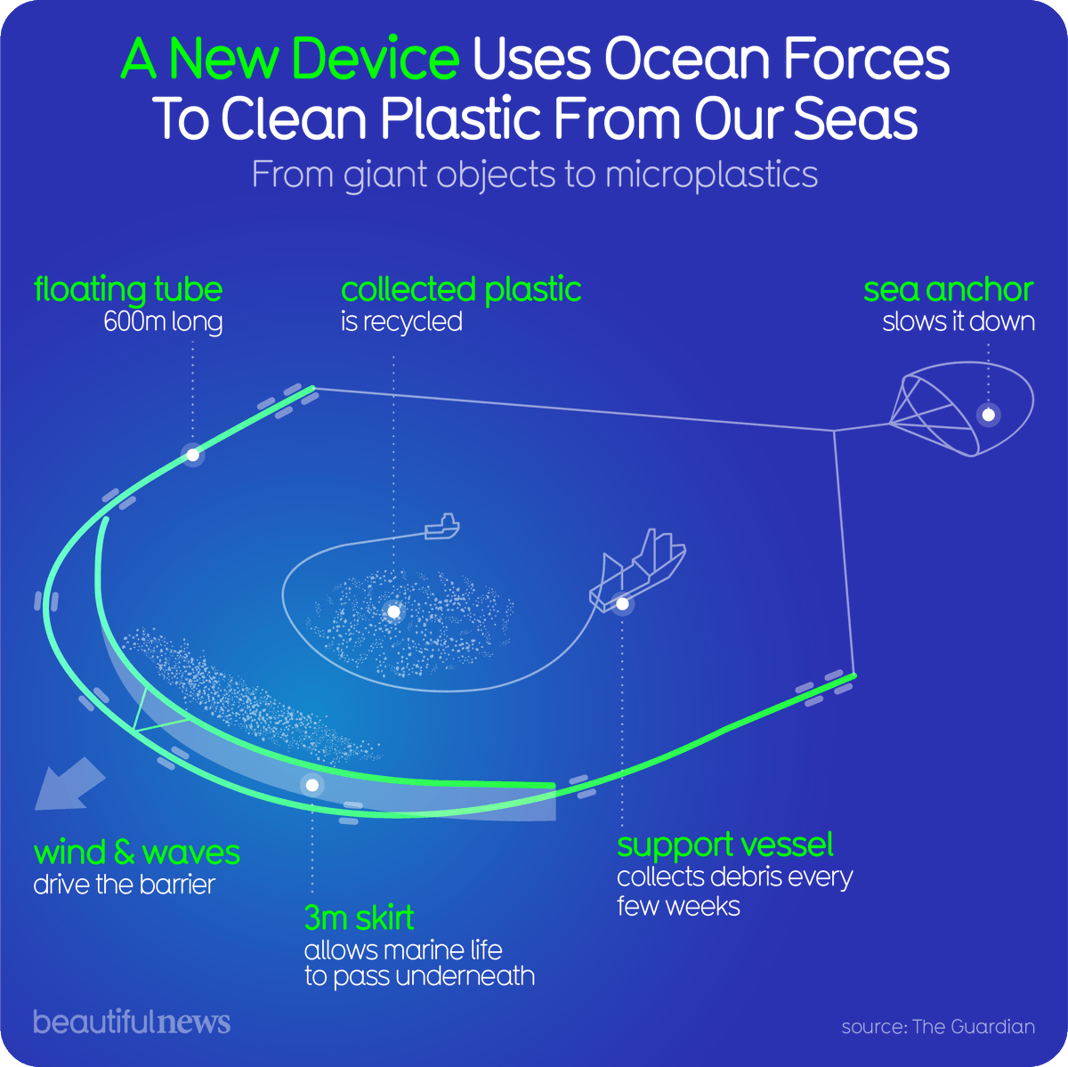 HemantD03794247's tweet photo. @CreativeMuch23
It can collect an island of waste — 3x the size of France! Amazing invention, isn't it?
via: Beautiful News Daily
#CreativeMuch #Infographic https://t.co/vuik2FQjTe