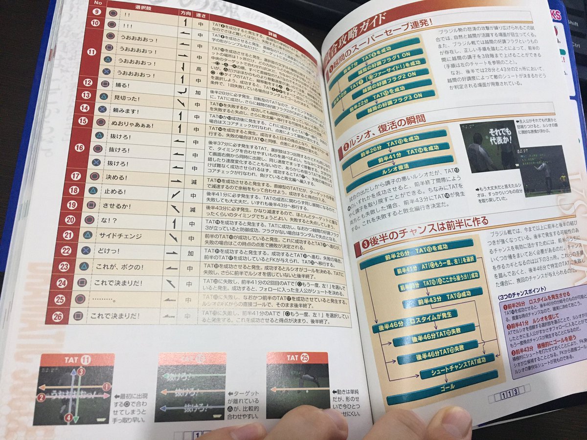 ねこにら 完璧な情報量で吹いた 笑 年ぶりくらいに攻略本を買った 日本代表選手になろう ブラジル戦はトラウマでしかない 4時間やって 30回くらいやって クリアできず ボアソルチ