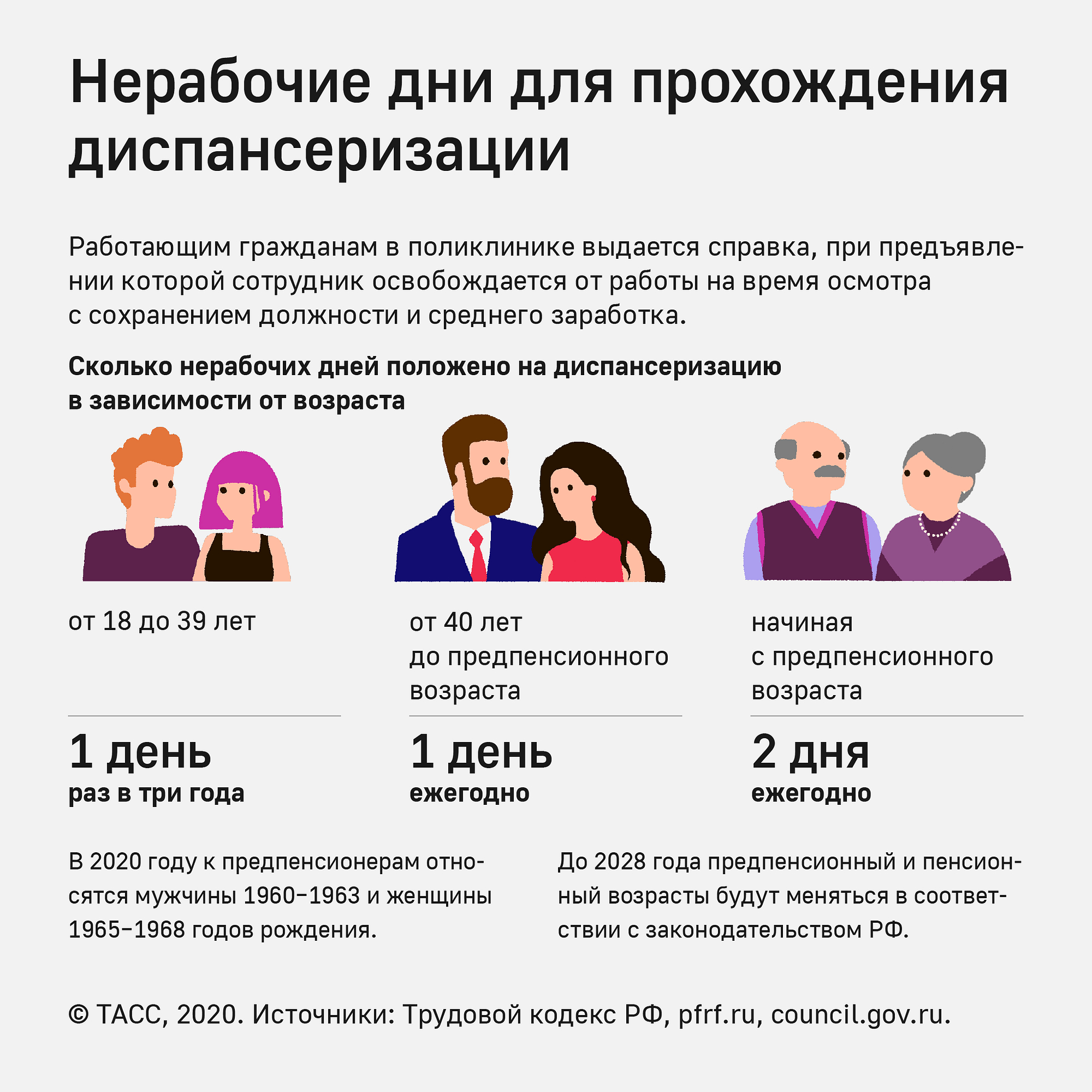 Нужно ли проходить диспансеризацию