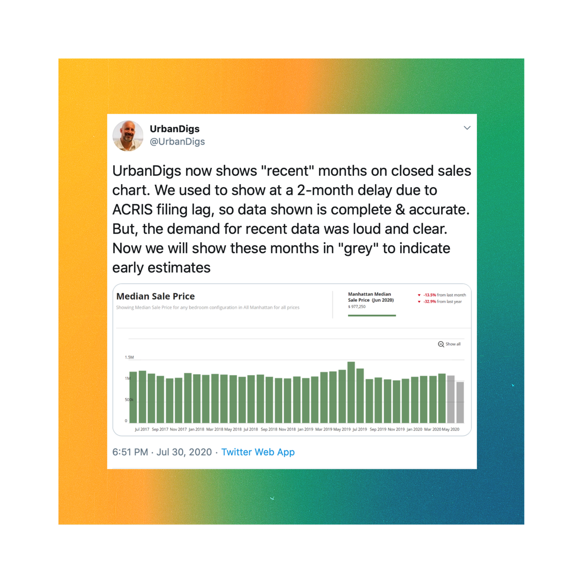 UrbanDigs's tweet photo. Keeping you ahead of the curve.
.
.
.
#UrbanDigs #ManhattanHousingMarket #NYCRealEstate #RealEstateDataAnalytics https://t.co/vRkO1sSzPO