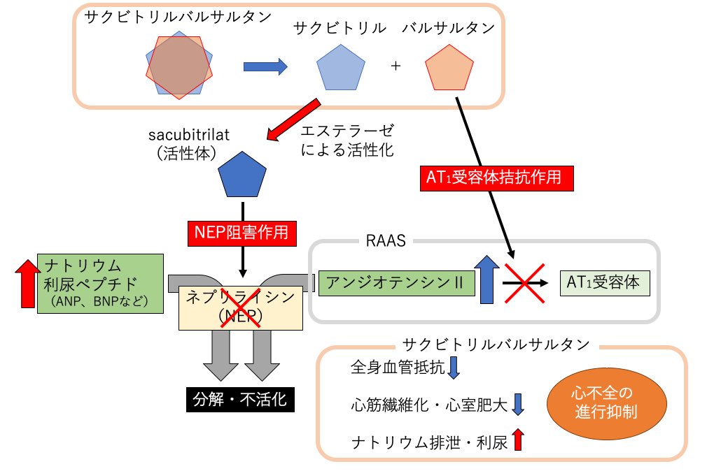 エンレスト 錠