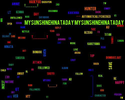 Tweet Cloud Bot tweet media