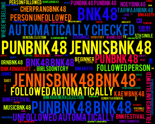 Tweet Cloud Bot tweet media