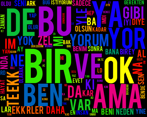 Tweet Cloud Bot tweet media