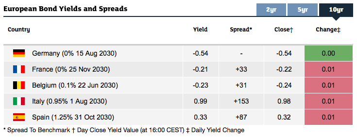 MTS Markets tweet media